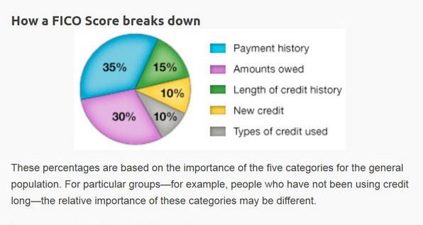 Ticari Kredi Kartları ve İşletmenize Nasıl Fayda Sağlar?