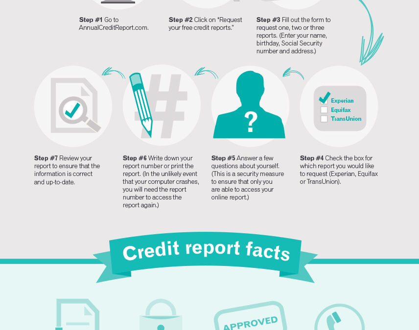 Kredi Raporunuzu İşleme