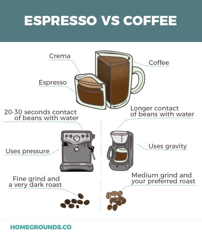 Espressodaki Kafein ve Diğer İçecekler