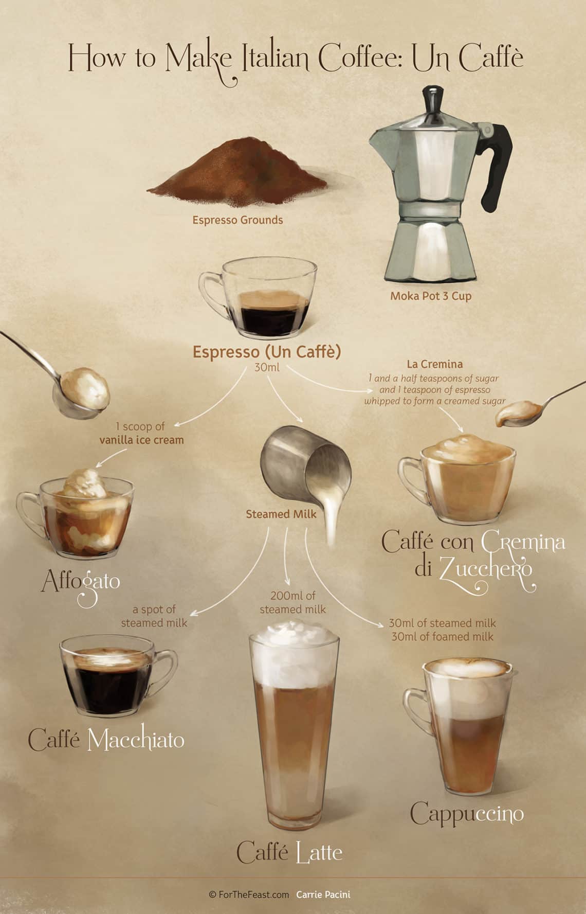 Kendi Espressonuz Nasıl Yapılır?